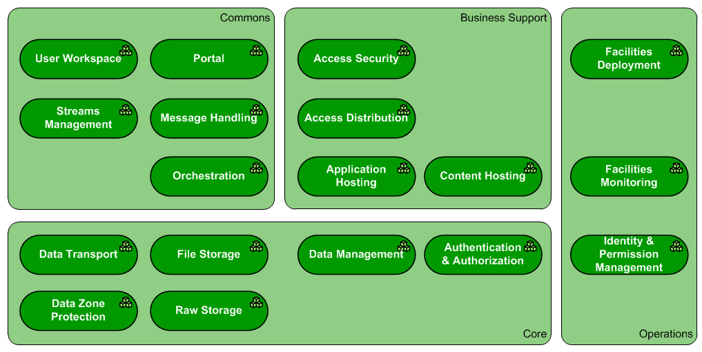 The Infrastructure landscape